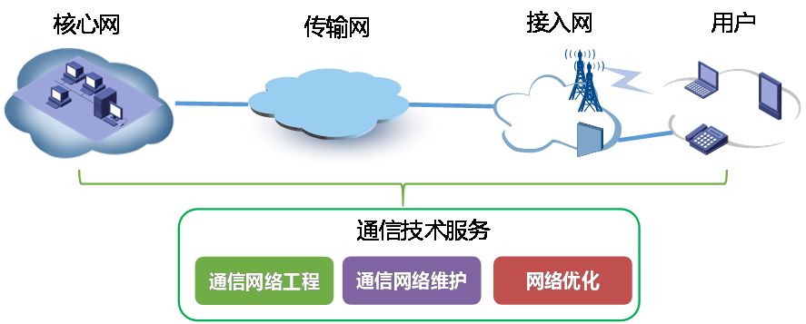 傳輸網.jpg